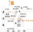 小杨岐山面